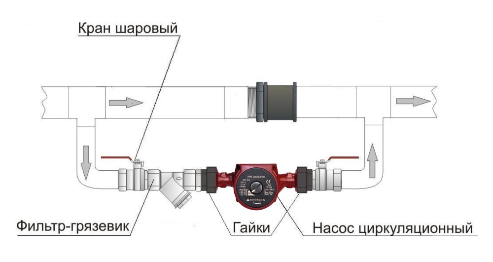 Как проверить циркуляционный насос отопления